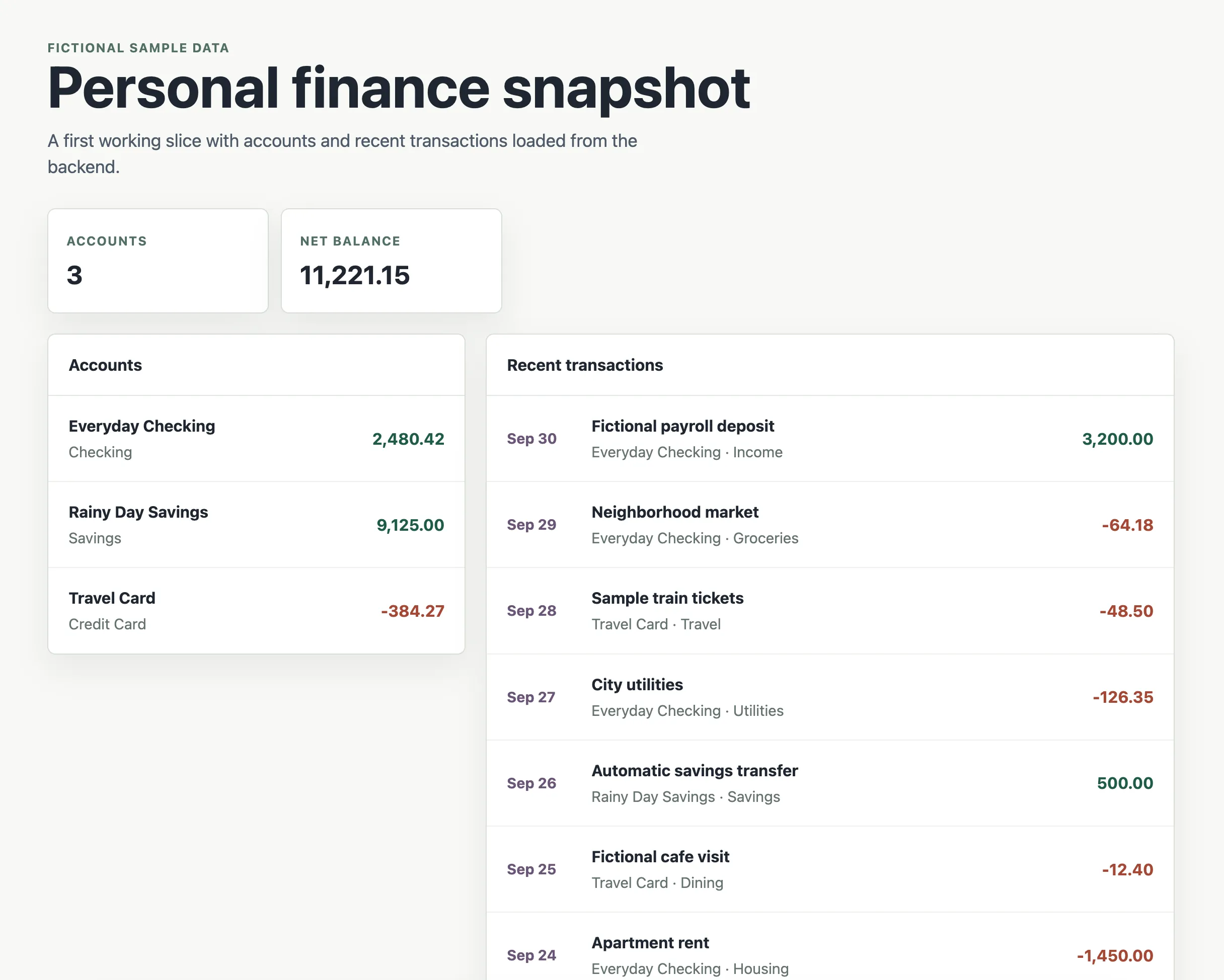 The running Post 01 UI showing fictional accounts and recent transactions.